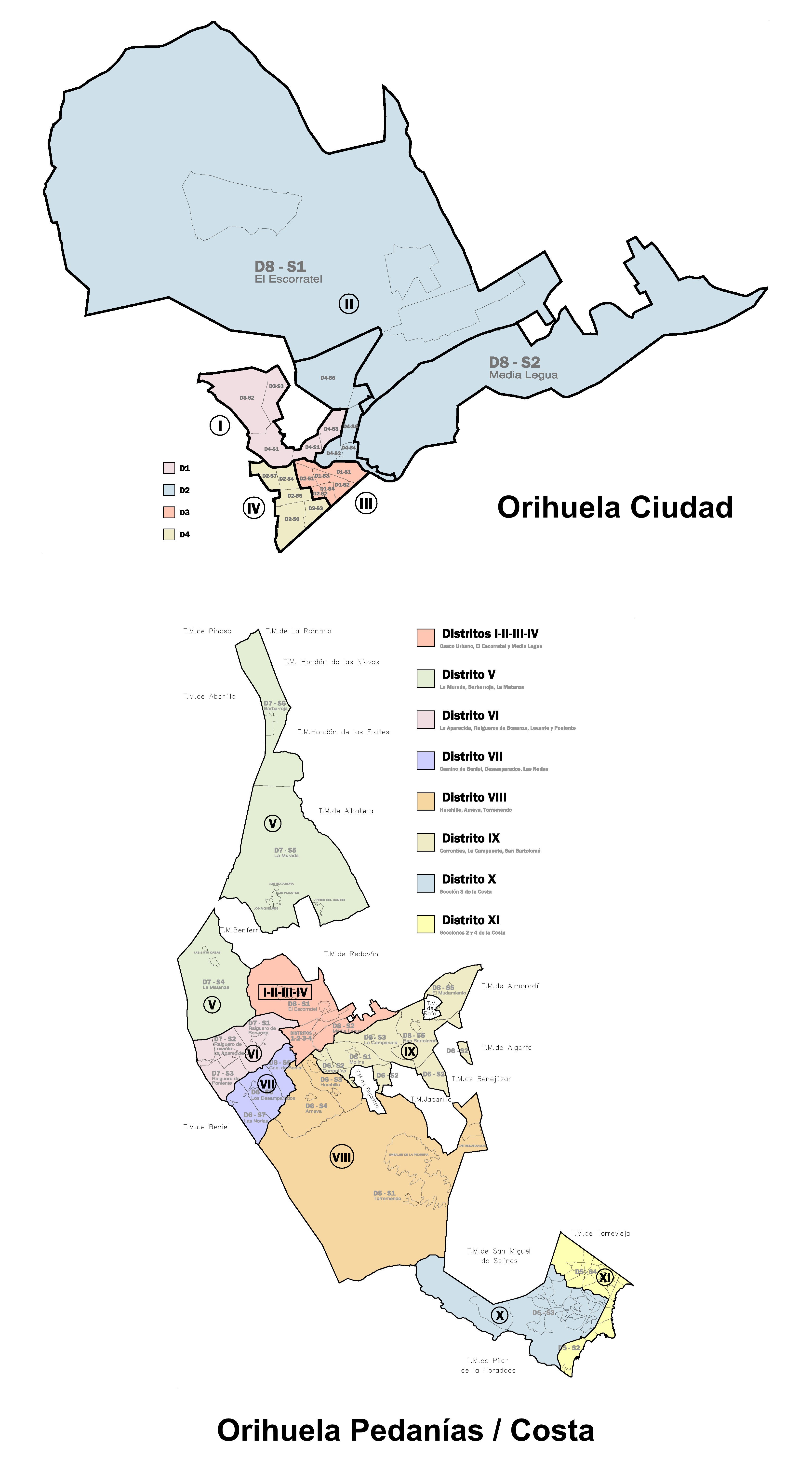 Distritos término municipal de Orihuela